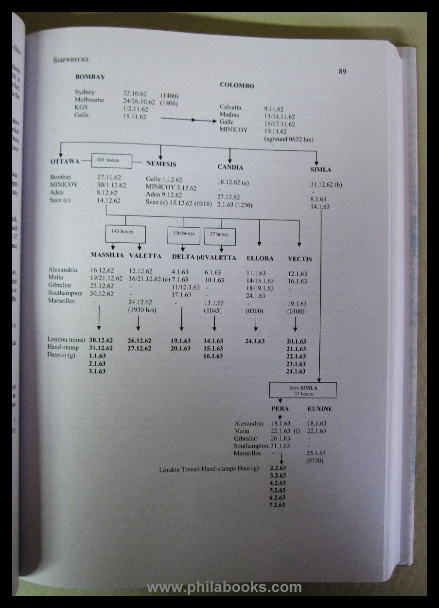 Peace, R.B., Australasian Wreck Mail, Second Edition, 2013, Handbu ...