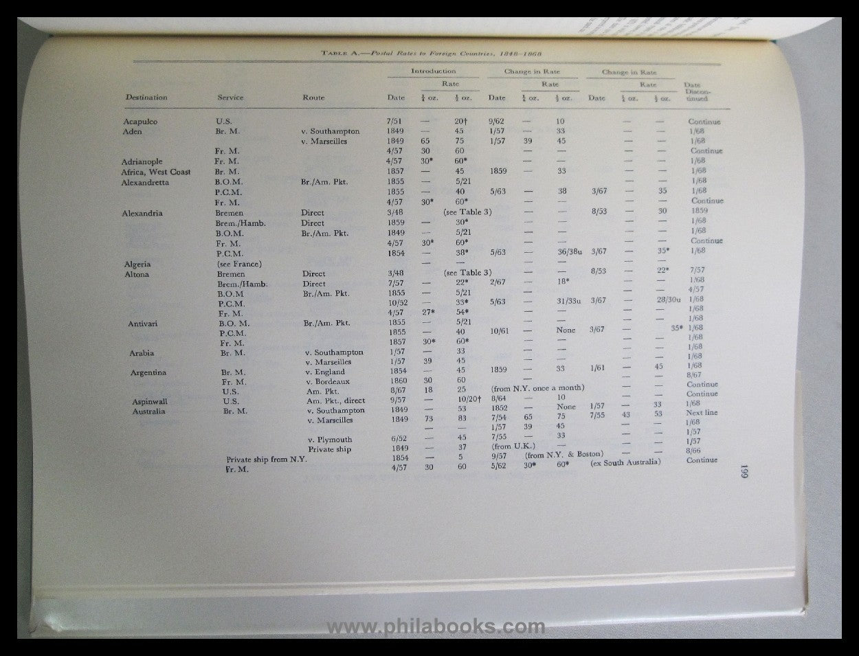 Hargest, G., History of Letter Post Communication between the Unit ...