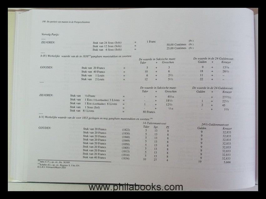 Janssen, LHJ, De Pariteit van Munten in de Postgescheidis 170 ...
