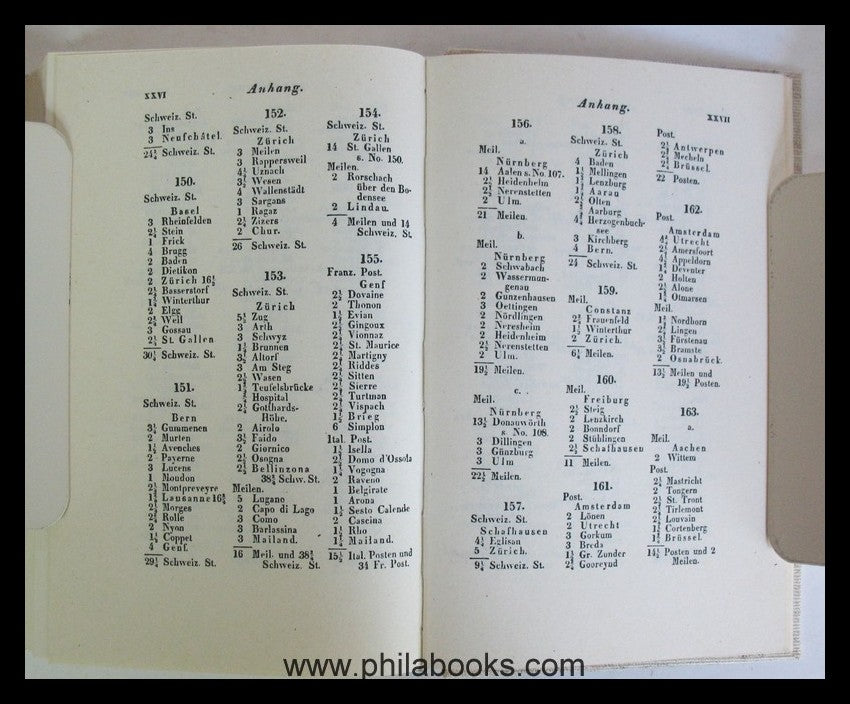 Jahn, I.R., Post-Reise-Handbuch nach den neuesten und besten Mater ...