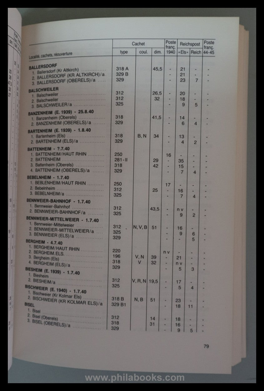 Bournique, J.-P., La poste en Alsace, 1940 -1945, Catalog des ma...