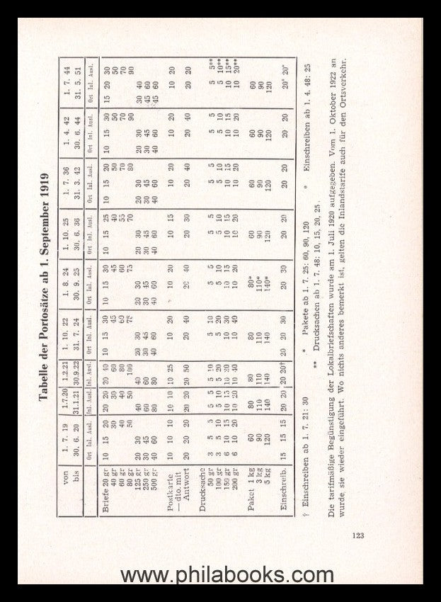 Robes (Dr. HW), Sweden 1855 - 1955, The Kingdom of the Three...