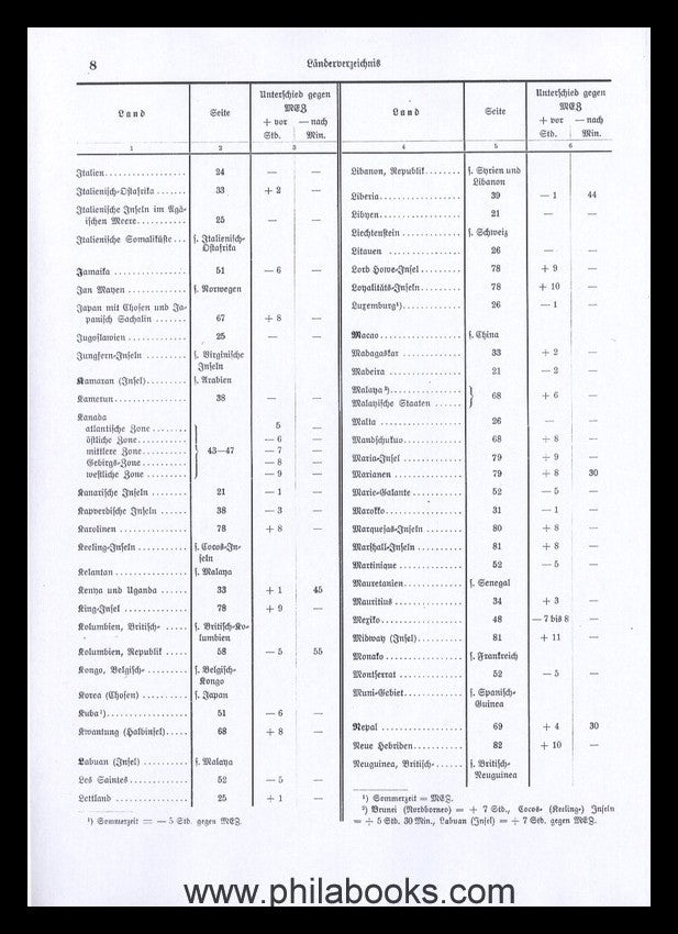 Fee Book for Telegrams, as of October 1, 1939, Supplement to ...