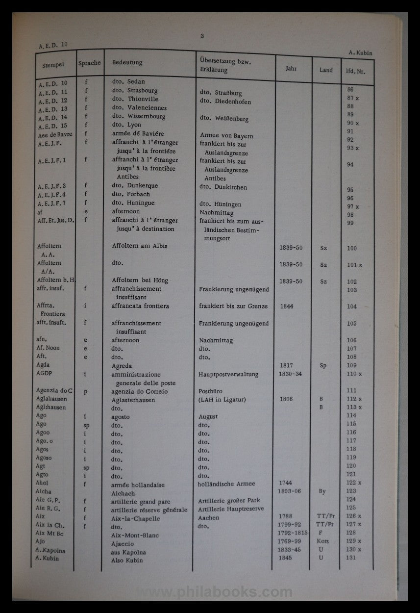 Deninger, H., Handbook of abbreviated pre-philatelic stamps ...