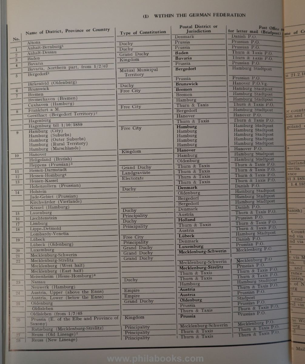 Patton, D.S., Hamburg, 1963, englischsprachiges Hdb. der Marken, S ...