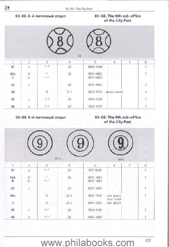 Dobin/Ratner, From the History of the Saint-Petersburg Post 1703-1 ...