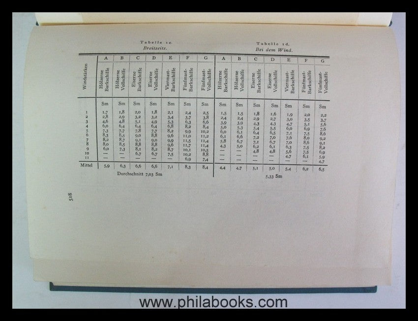 Höver (Dr. Otto), Von der Galiot zum Fünfmaster, Unsere Segelschif ...