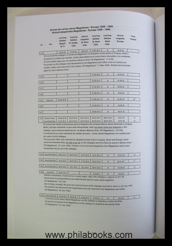 Madsen, Dr. Eduardo: Manual de Historia Aeropostal de Chile/ Handb...