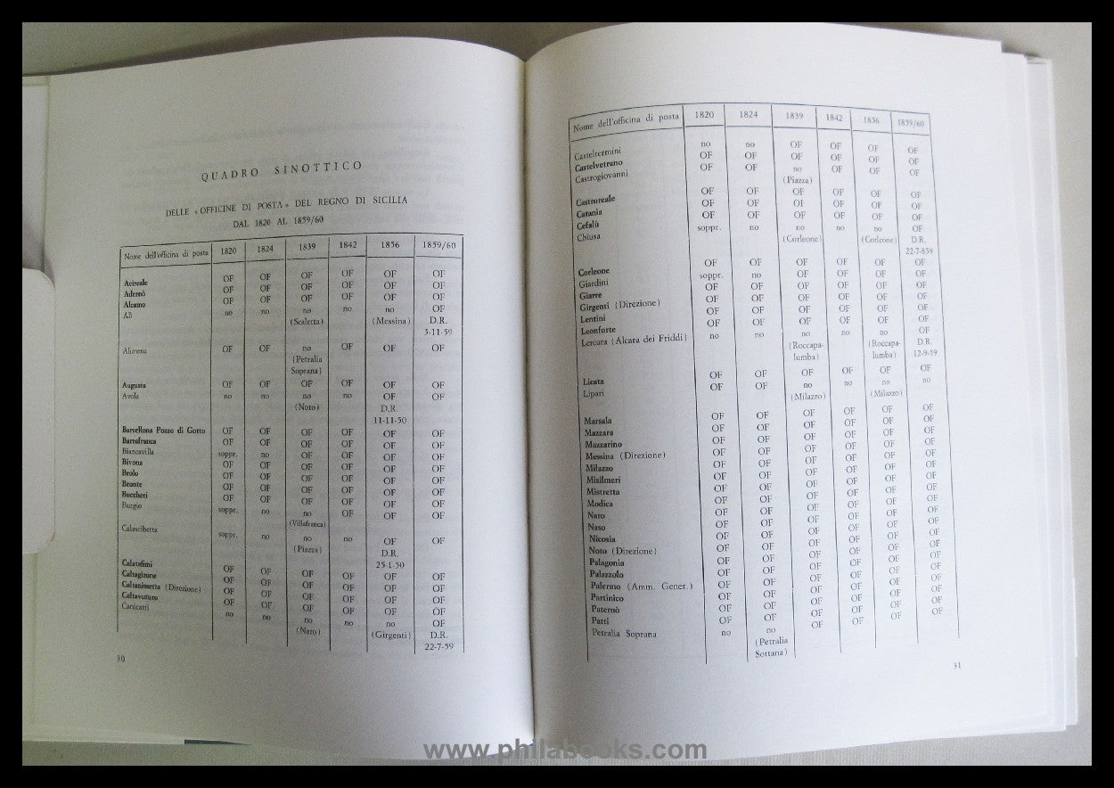 Russo, Gaetano: Bolli ed Annullamenti Postali del Regno di Sicilia ...