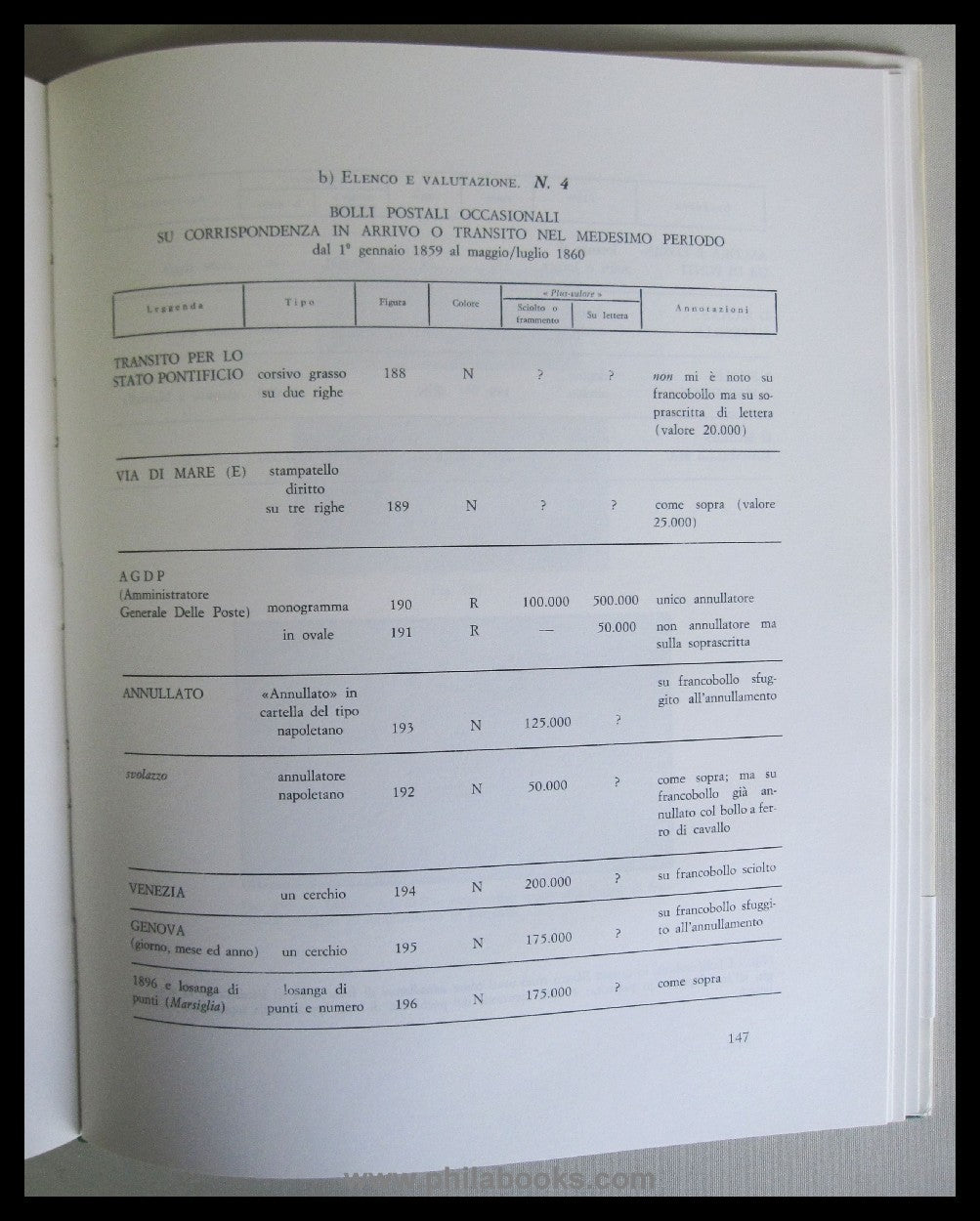 Russo, Gaetano: Bolli ed Annullamenti Postali del Regno di Sicilia ...