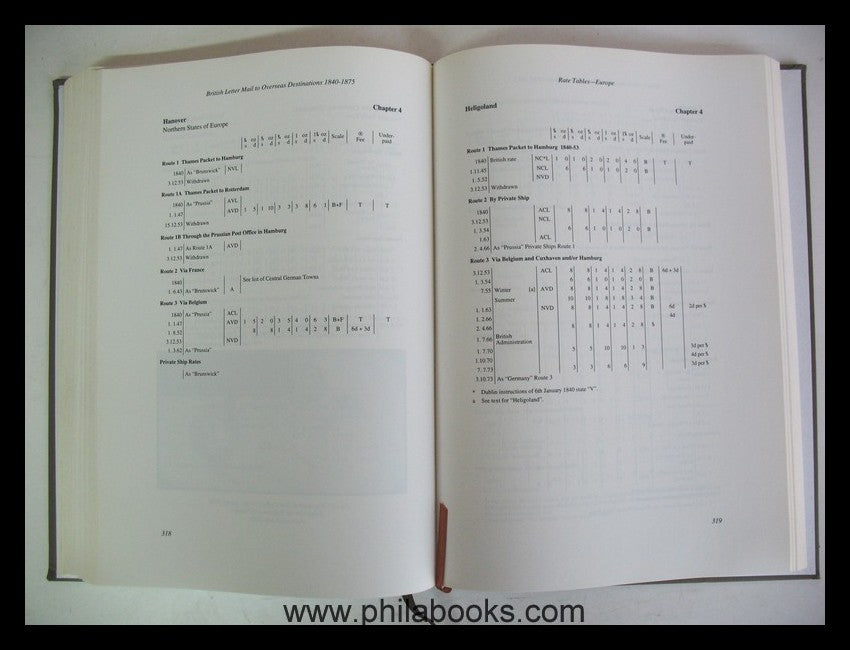 Moubray, Jane and Michael: British Letter Mail to Overseas Destina ...