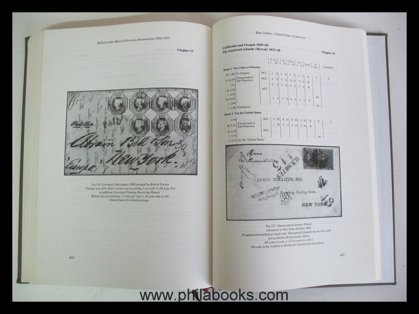 Moubray, Jane and Michael: British Letter Mail to Overseas Destina ...