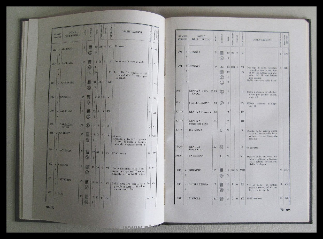 Bolaffi, A., I received postal notices from the Sardi Stats and ...