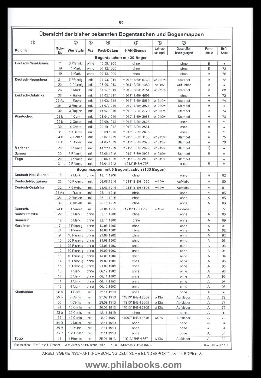 Schissl/ Albinger, The arched edge signatures of the colonial postage stamps...