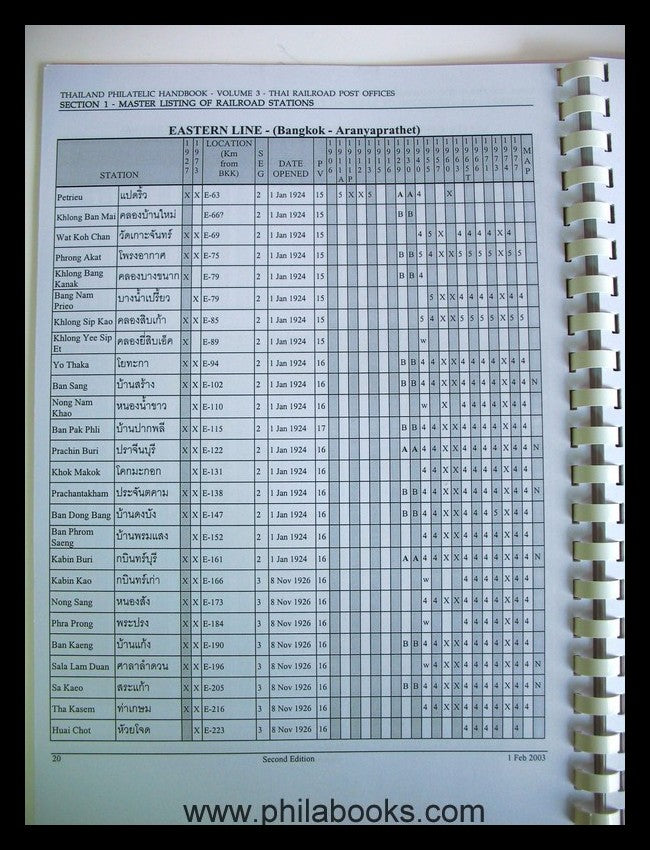 Blakeney, H. R., Thailand Philatelic Handbook Vol. 3, Thai Railroa ...