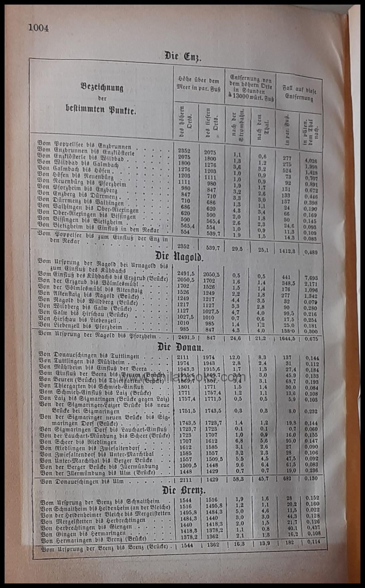 Das Königreich Württemberg, eine Beschreibung von Land, Volk und S ...