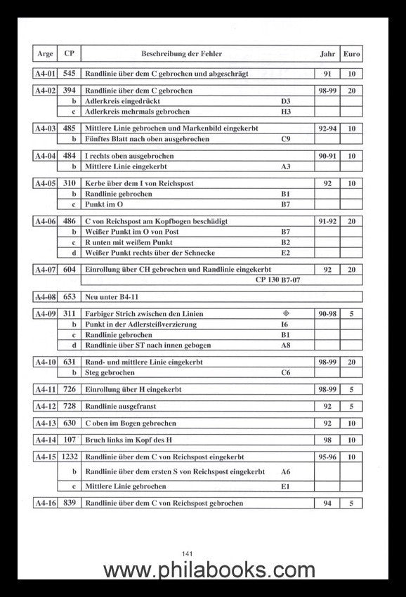 ArGe crown/eagle, the plate errors of the 10 Pfg. crown/eagle stamp...