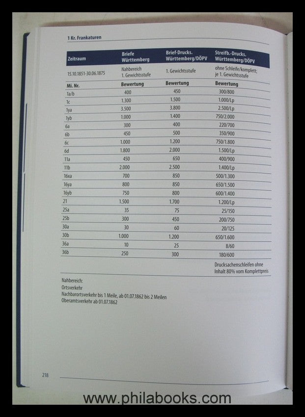 Heinrich, T., Letter mail in the Kingdom of Württemberg 1851-1875, 2014, ...