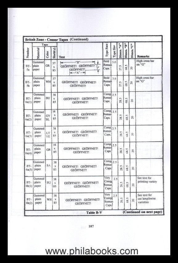 Krueger, R., Censorship of the Civil Mails in Occupied Austria 194 ...