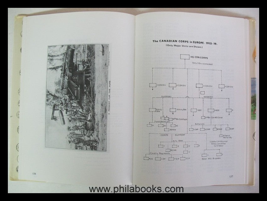 Bailey/Toop, The Canadian Military Posts, Volume I, Colonial Perio ...