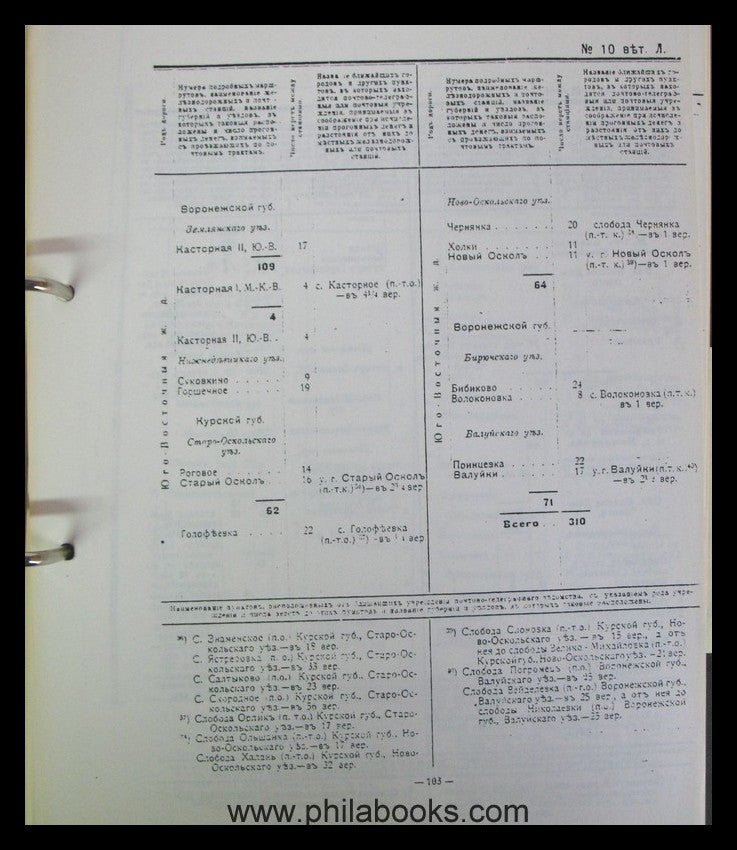 Post-und Fernmeldewesen', freie Übersetzung der russischen, amtlic ...