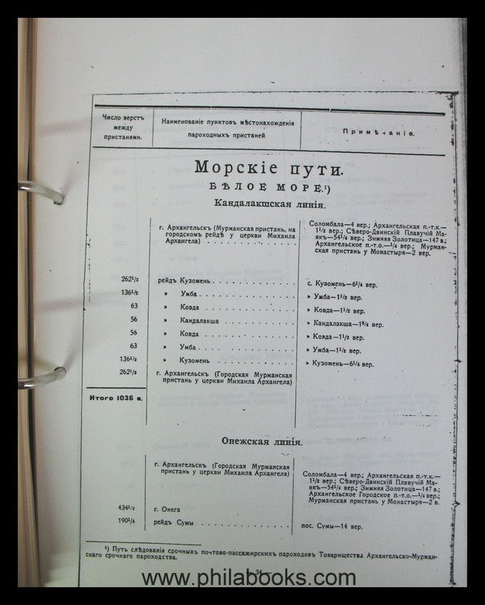 Post-und Fernmeldewesen', freie Übersetzung der russischen, amtlic ...