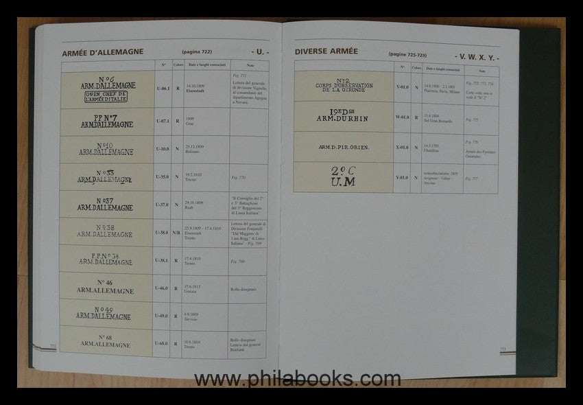 Vollmeier, P./ Giribone, P., Le Armate Francesi in Italia (1792-18 ...