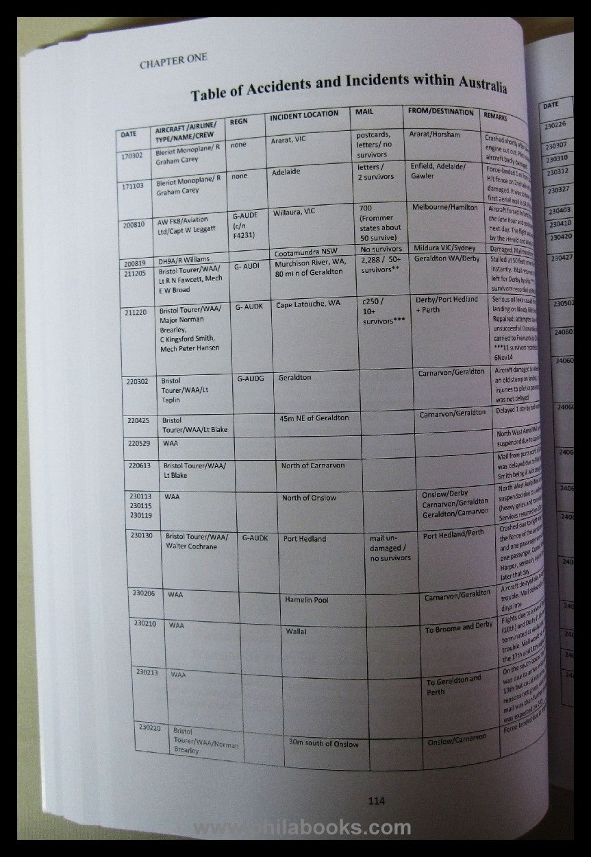 Peace, B.R., Australasian crash mail and other inicidents, Volume ...