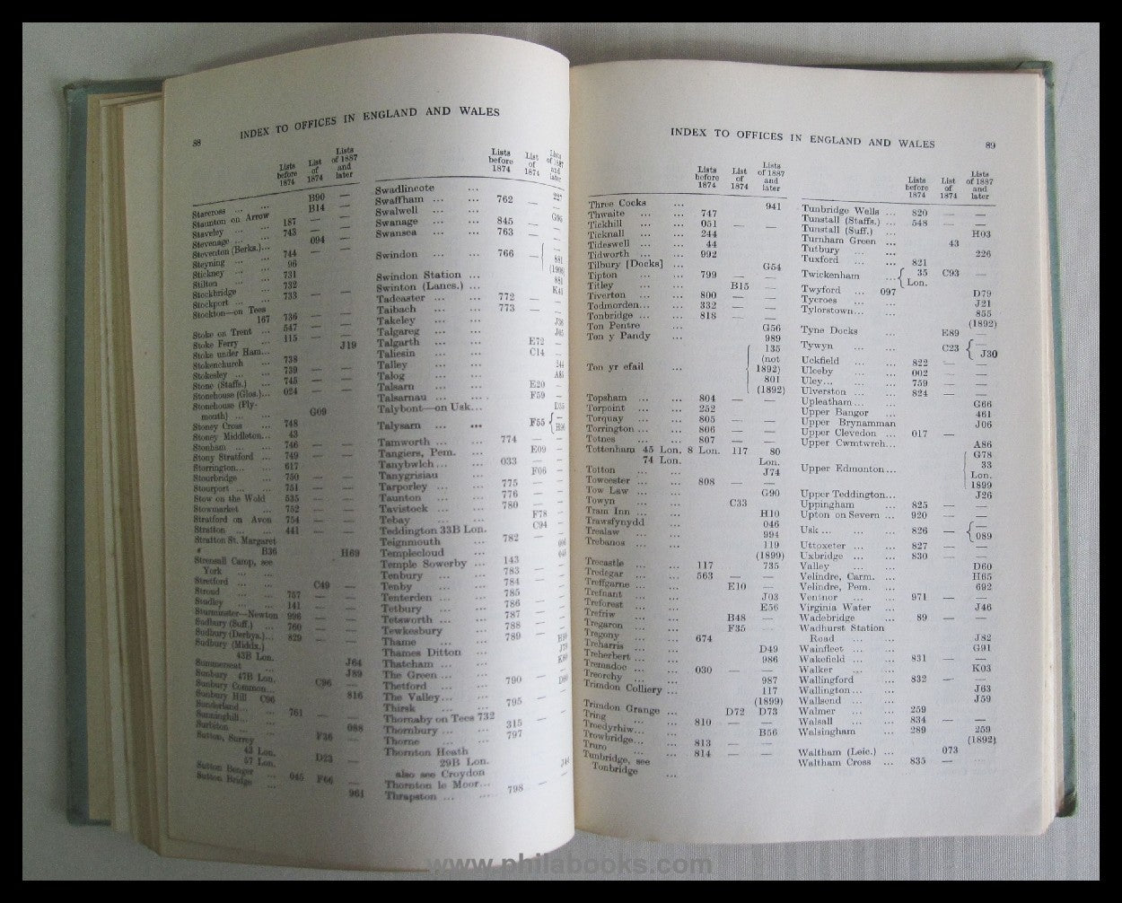Brumell, G., British Post Office Numbers 1844-1906, RC Alcock, 1 ...