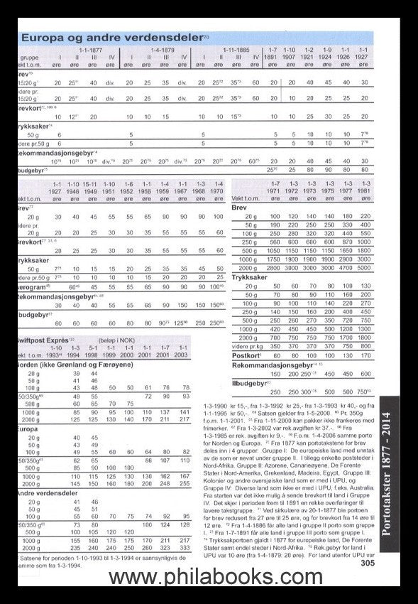 Oslo Filatelistklubb, Norgeskatalogen Postal II, 2014, 2. und letz ...