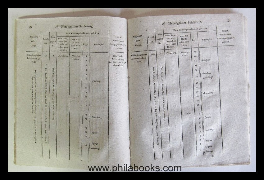Districts division of the regiments and corps into the duke...