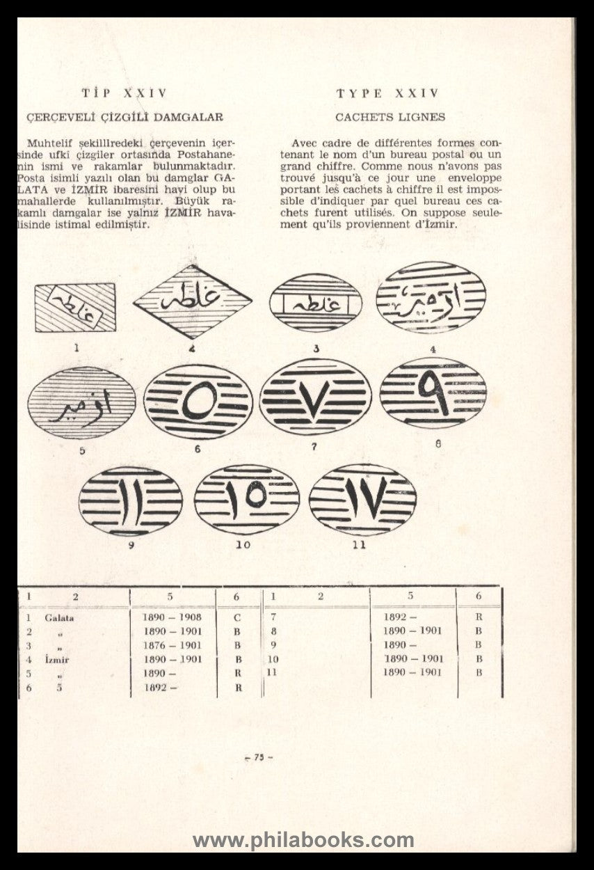 Brandt, O./Ceylan, S., Türk Postalari ilk Filatelik Damga ve Mühür ...