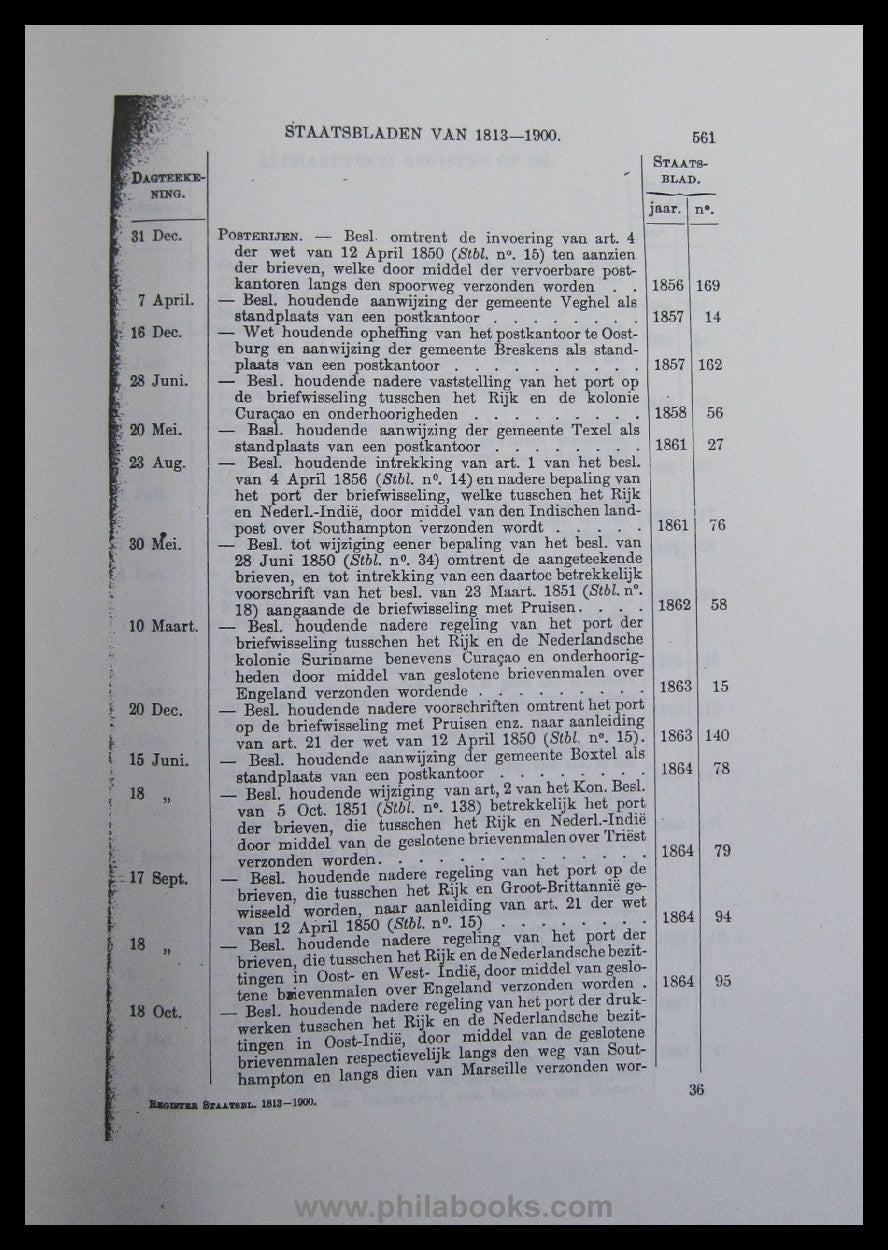 Alphabetisch Register op de Staatsbladen van het Koninkrijk der Ne ...