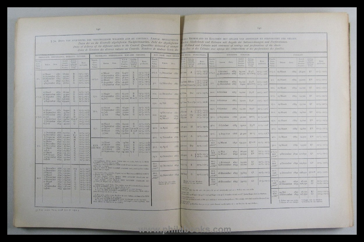 Nederlandsche Vereeniging van Postzegelverzamelaars, Handbook of the ...