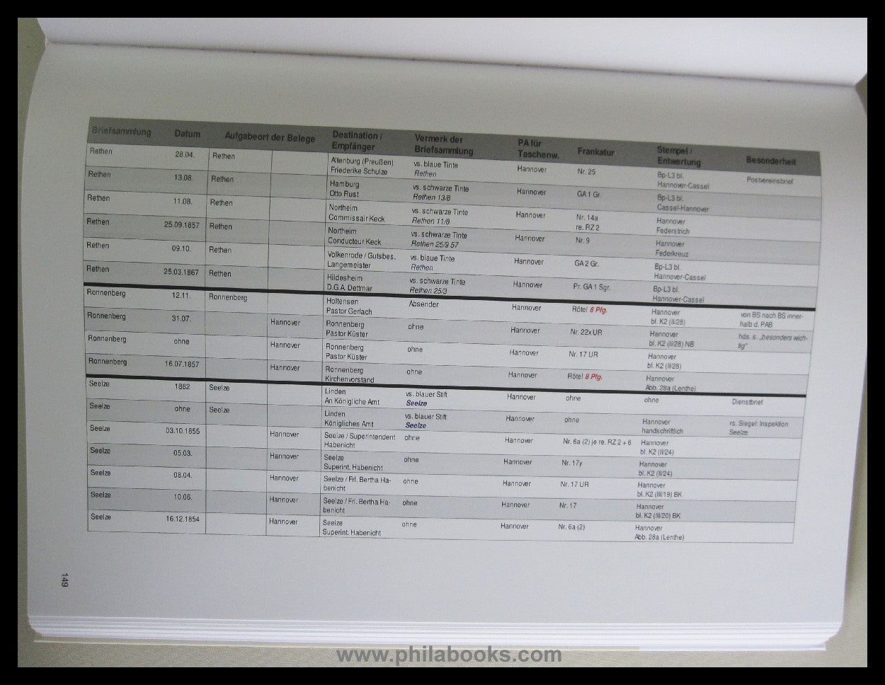 Schwoon, H.-J., Die Briefsammlungen von Hannover. Von der Entstehu ...