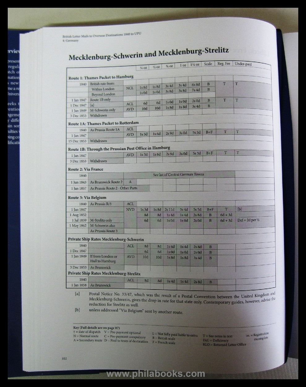 Moubray, Jane and Michael: British Letter Mail to Overseas Destina ...