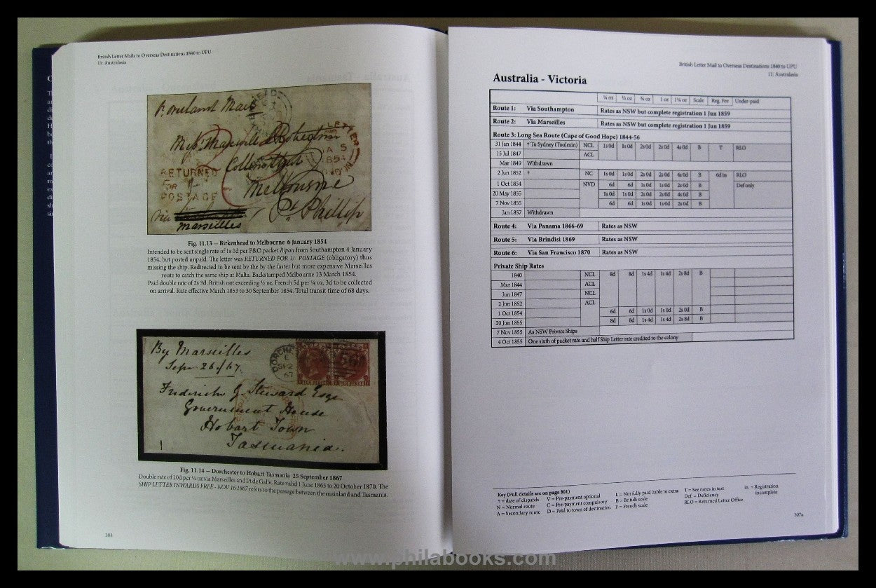 Moubray, Jane and Michael: British Letter Mail to Overseas Destina ...