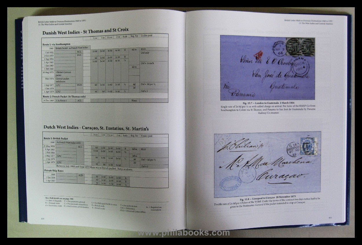 Moubray, Jane and Michael: British Letter Mail to Overseas Destina ...