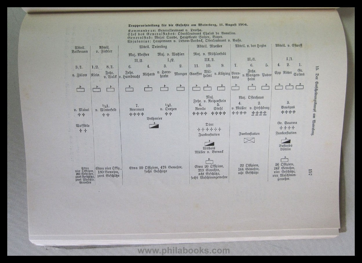Mittler und Sohn, E. S., Die Kämpfe der deutschen Truppen in Südwe ...