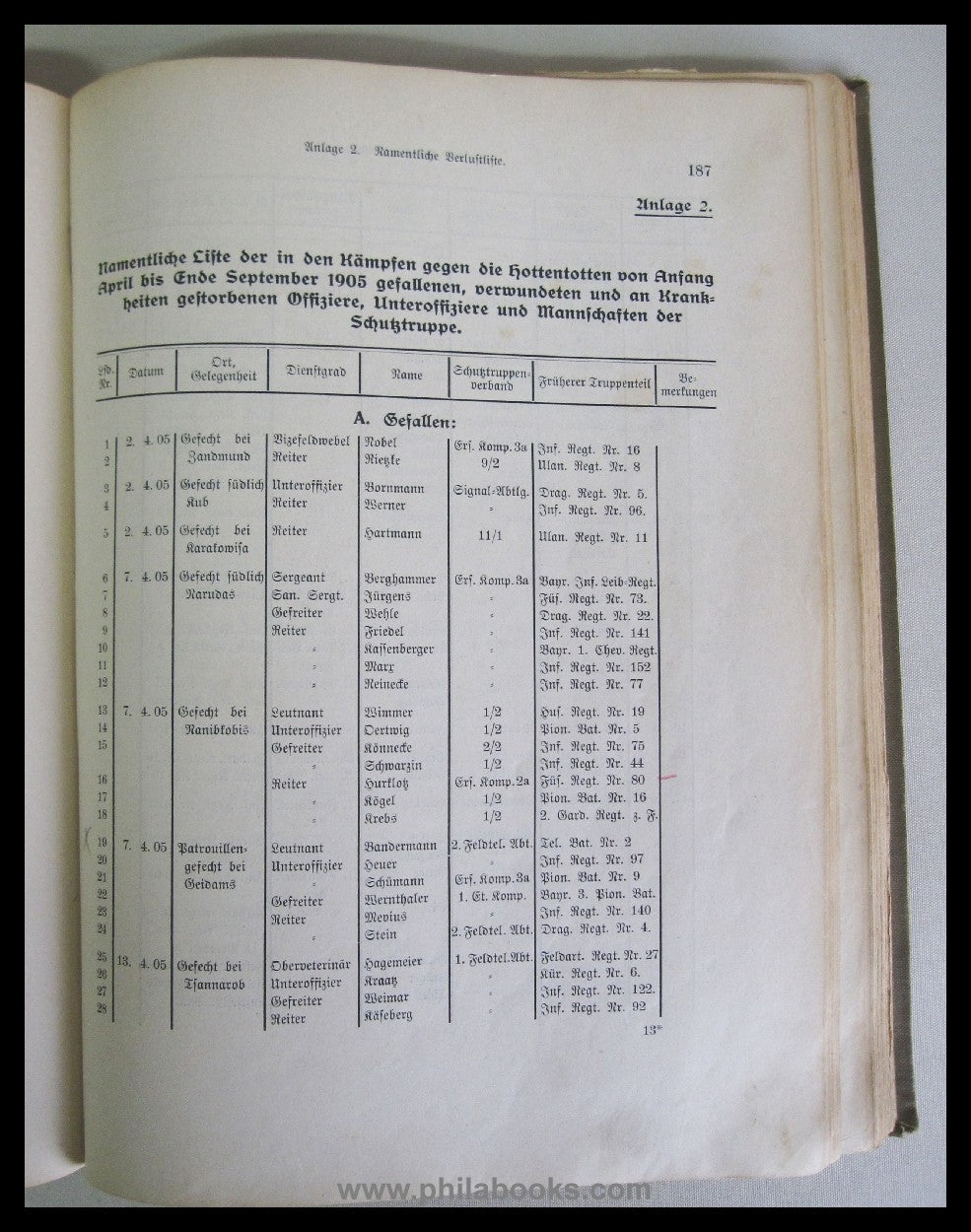 Mittler und Sohn, E. S., Die Kämpfe der deutschen Truppen in Südwe ...