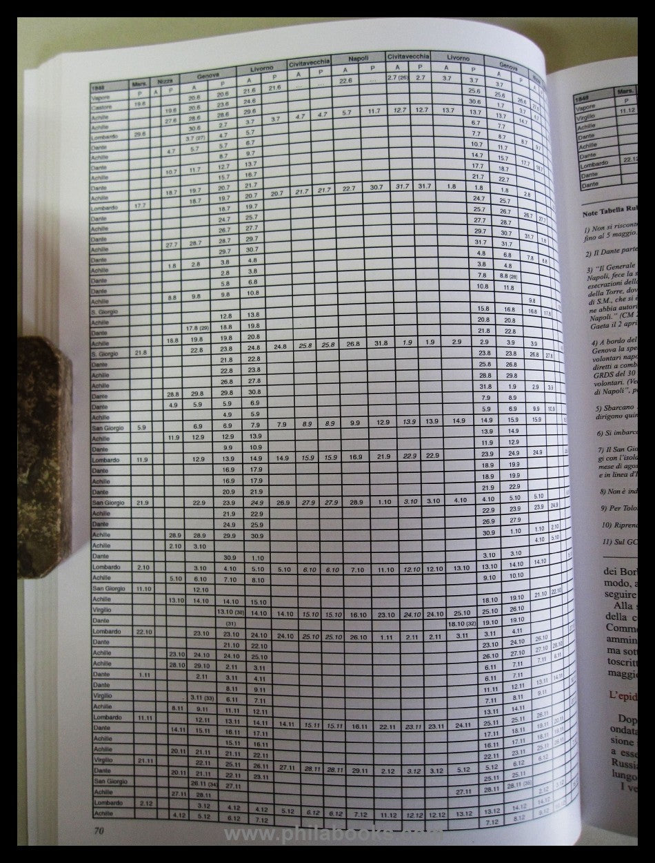 Arseni, A., Storia della Navigazione a Vapore e dei Servizi Postal ...