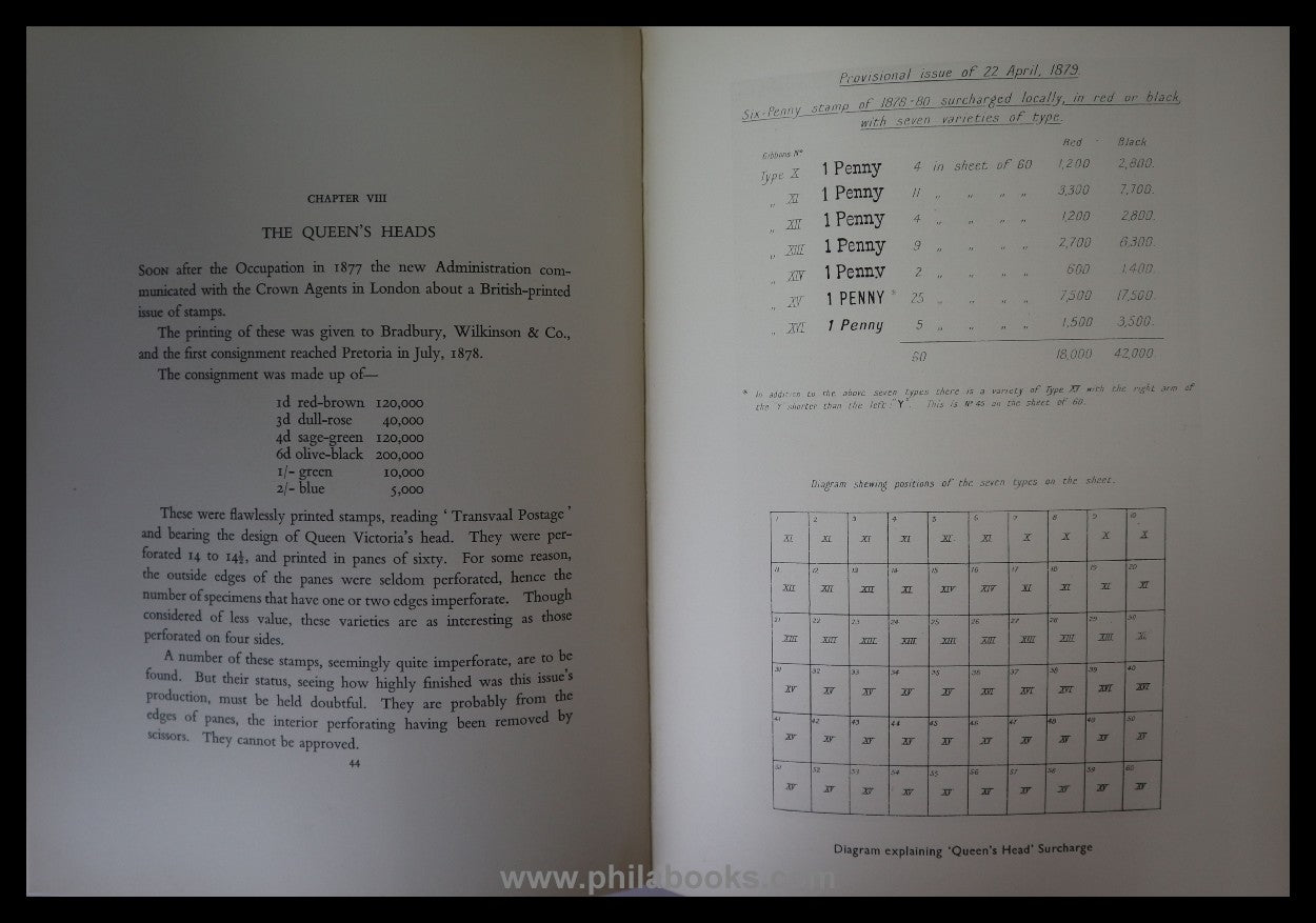 Curle/Basden, Transvaal Postage Stamps, The Royal Philatelic Socie...
