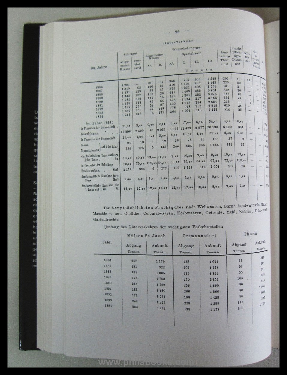 Ledig, Gustav Walther and Johann Ferdinand Ulbricht:
The narrow gauge...
