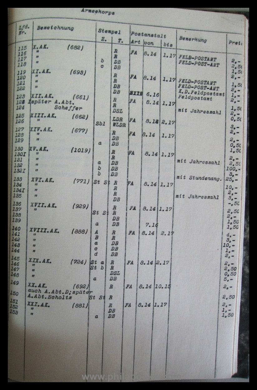 Meister, Hofrat Ferd., Die Deutschen Feldpoststempel 1914-1918, 19 ...