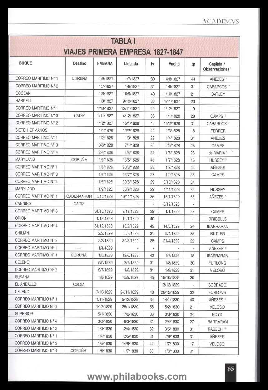 Academus, Real Academia Hispánica de Filatelia e Historia Postal, ...