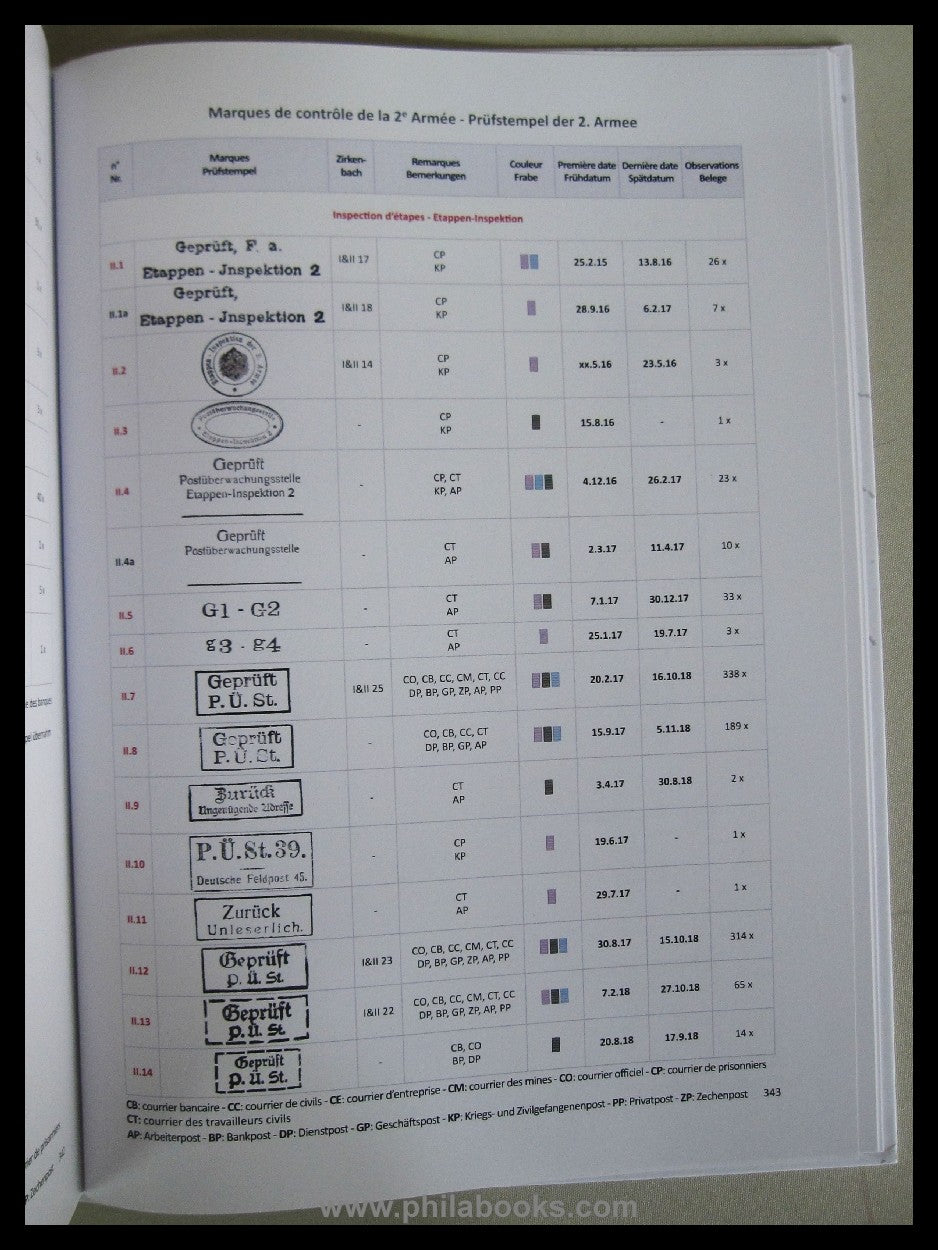Ludwig/ Van Dooren, Le Courrier civil dans le Nord de la France oc ...