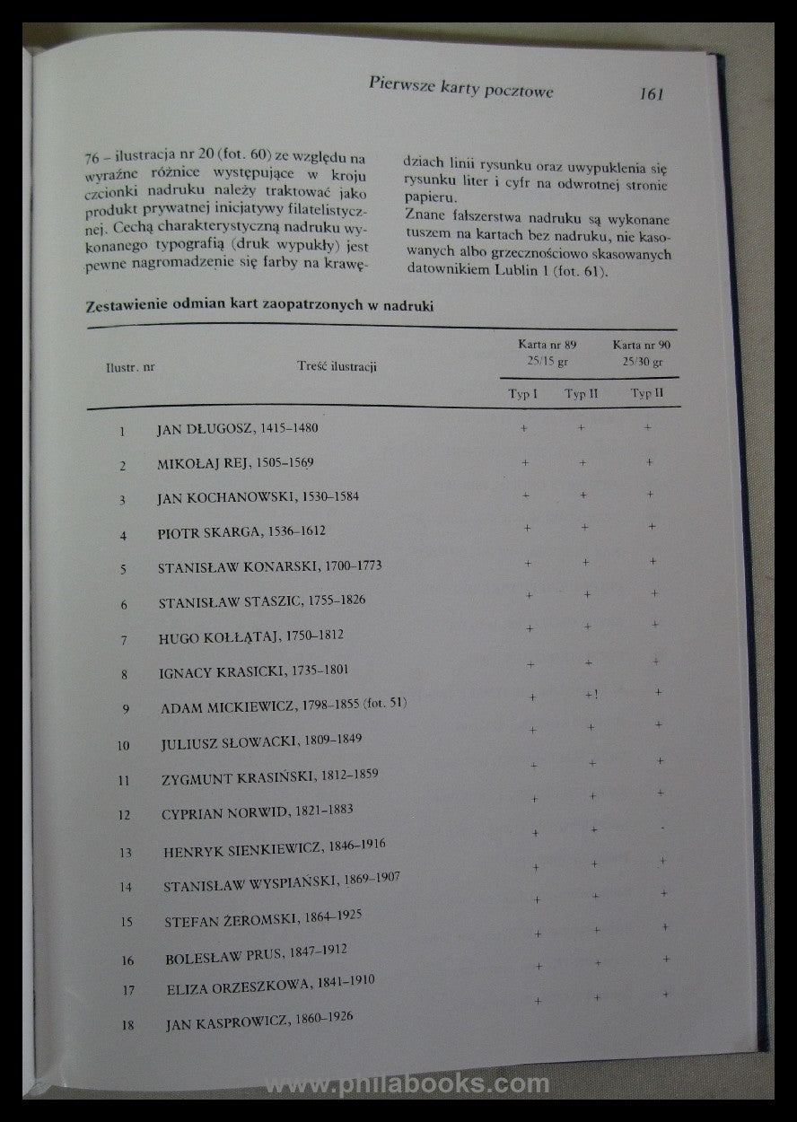 Danowski/Fijas/Koscielniak/Piatak/Piekut/Zolkiewski: Poczta Polska ...