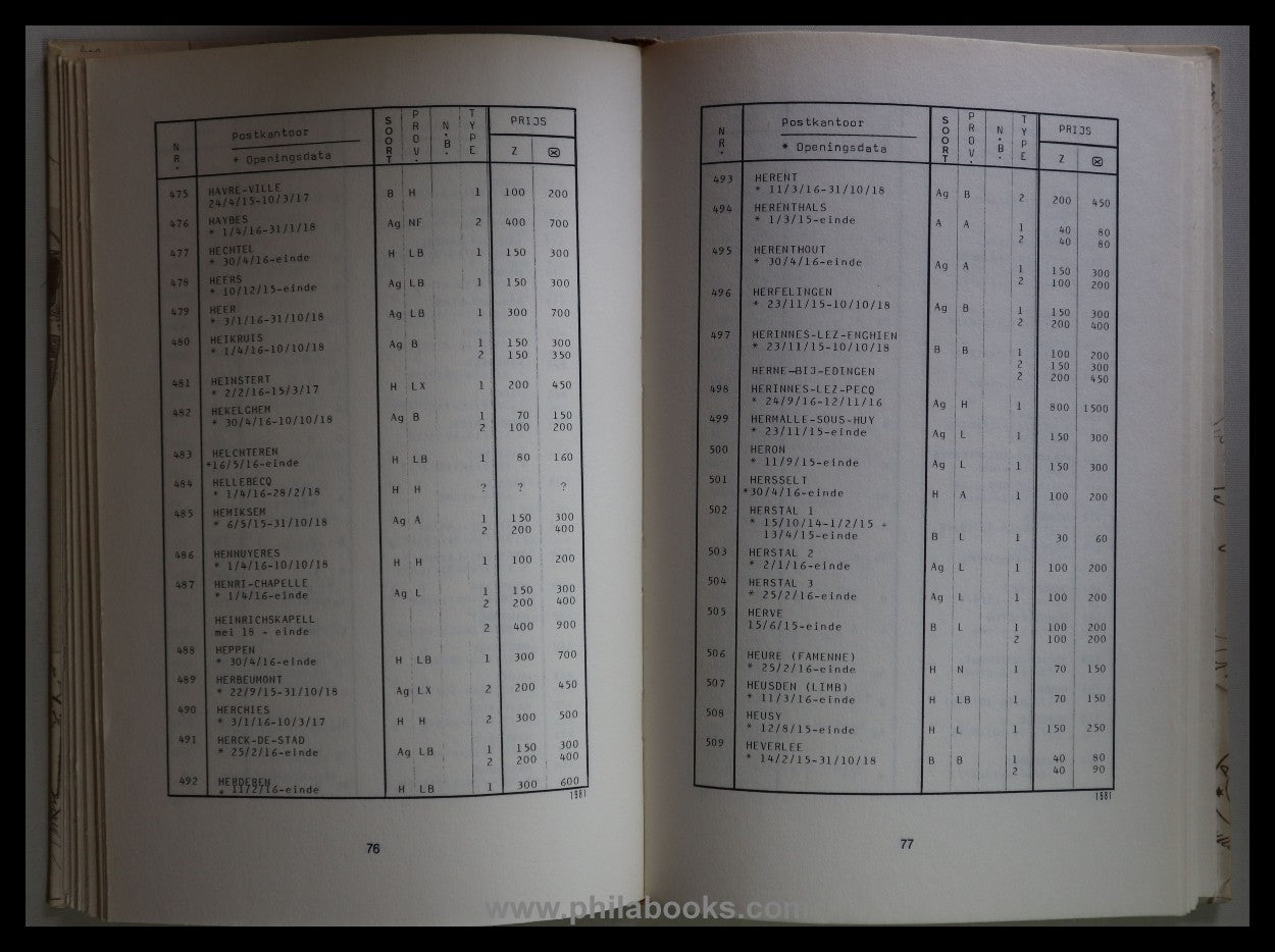 Van Riet, W.:, Catalogus der Afstempelingen van de duitse Bezettin ...