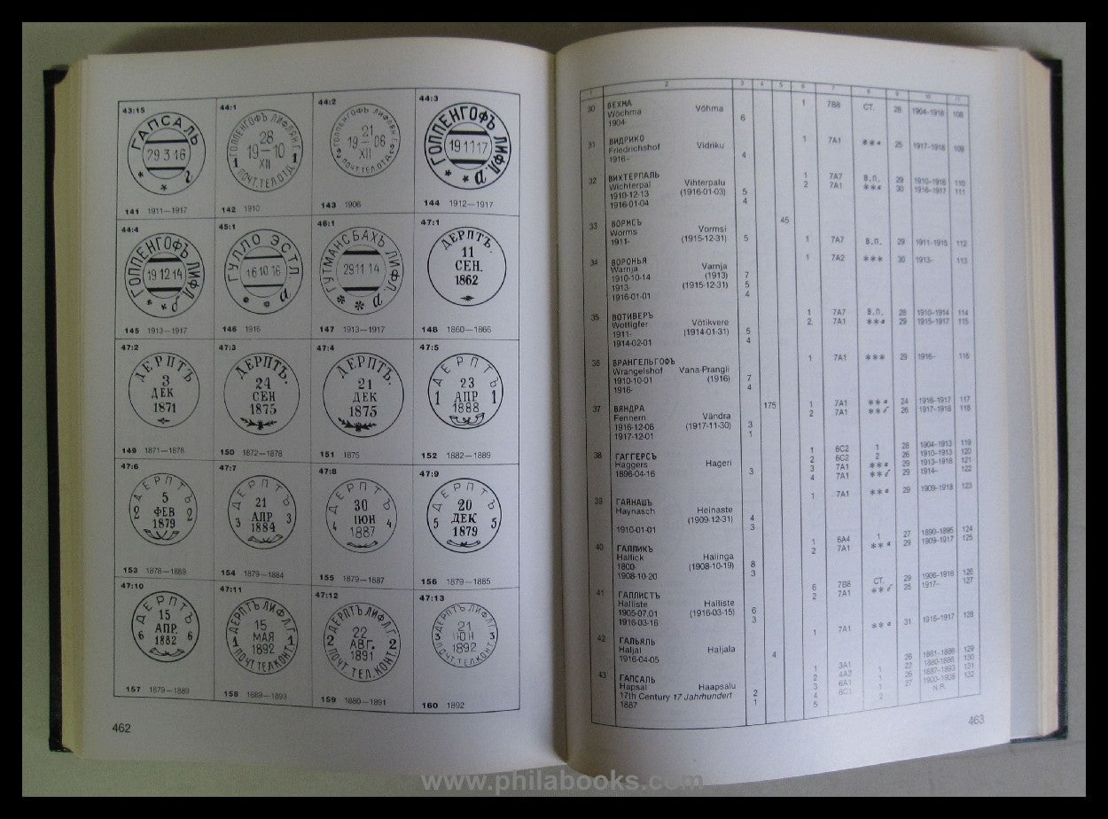 Hurt/Ojaste, Eesti, Estonia, Estland, Philatelie & Postgeschichte, ...
