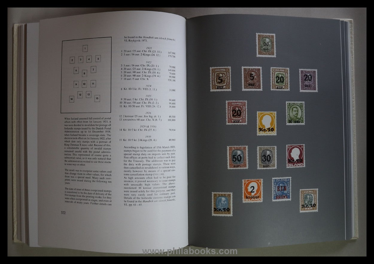 Jónsson, Jon Aoalsteinn: One Hundred Years of Icelandic Stamps 1873 ...